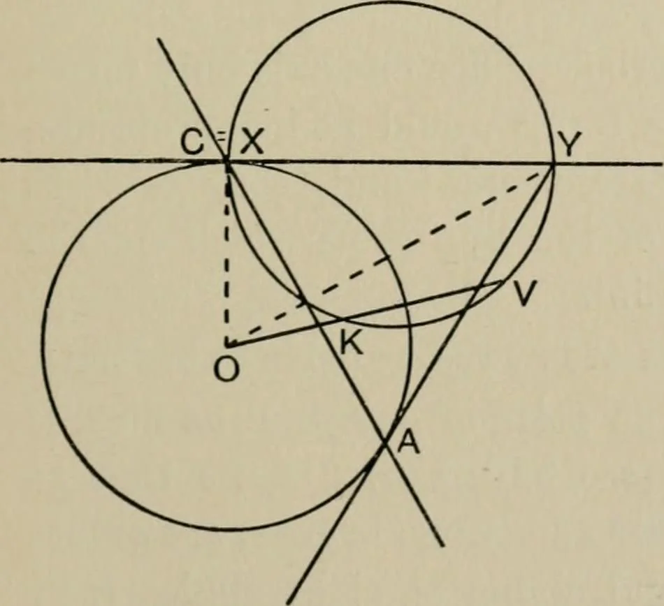 An illustration from A first course in projective geometry, 1913, leaf 139