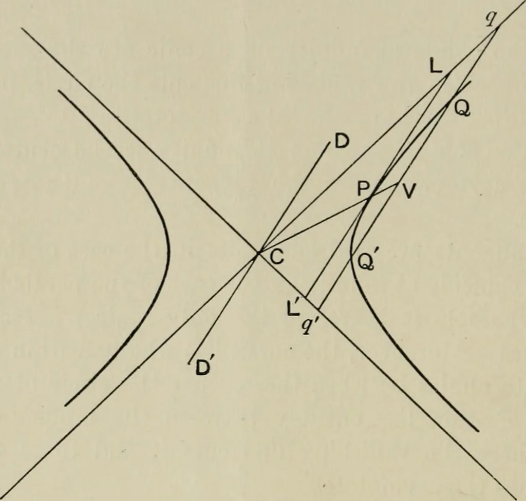 An illustration from A first course in projective geometry, 1913, leaf 142
