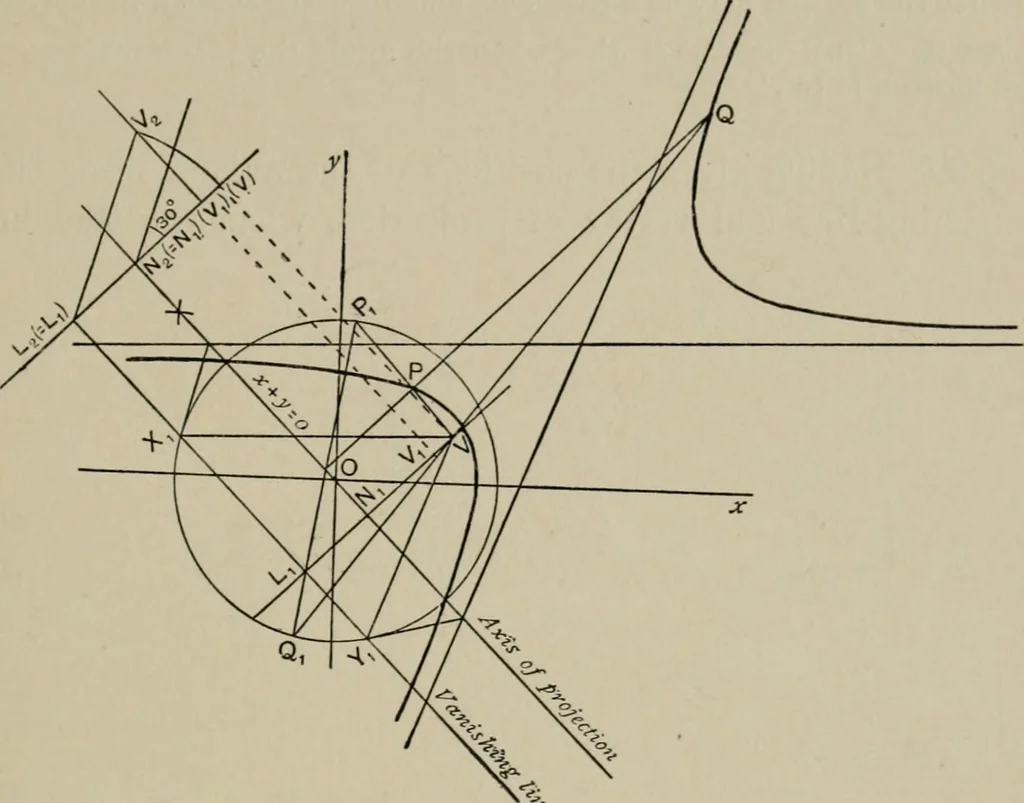 An illustration from A first course in projective geometry, 1913, leaf 145