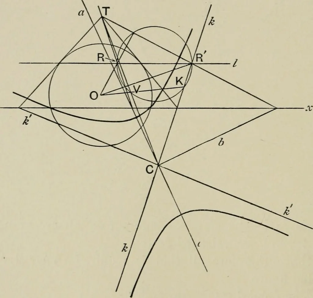 An illustration from A first course in projective geometry, 1913, leaf 146