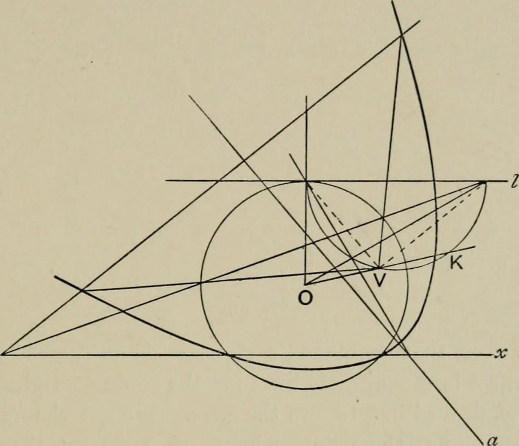 An illustration from A first course in projective geometry, 1913, leaf 147