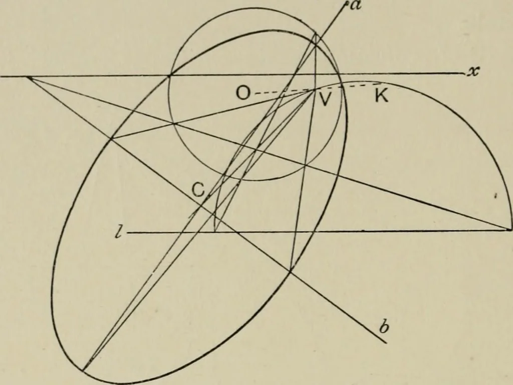 An illustration from A first course in projective geometry, 1913, leaf 148