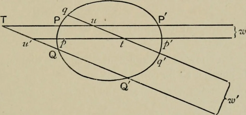 An illustration from A first course in projective geometry, 1913, leaf 153