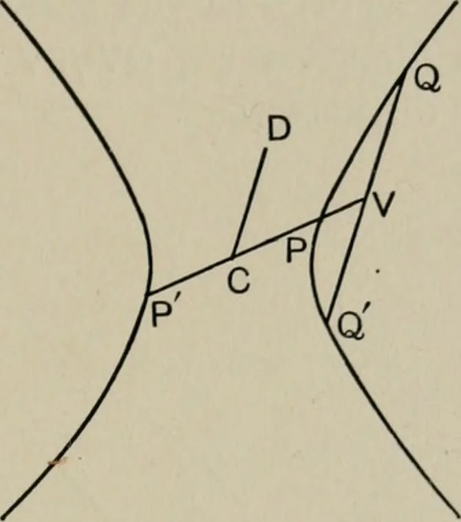 An illustration from A first course in projective geometry, 1913, leaf 155