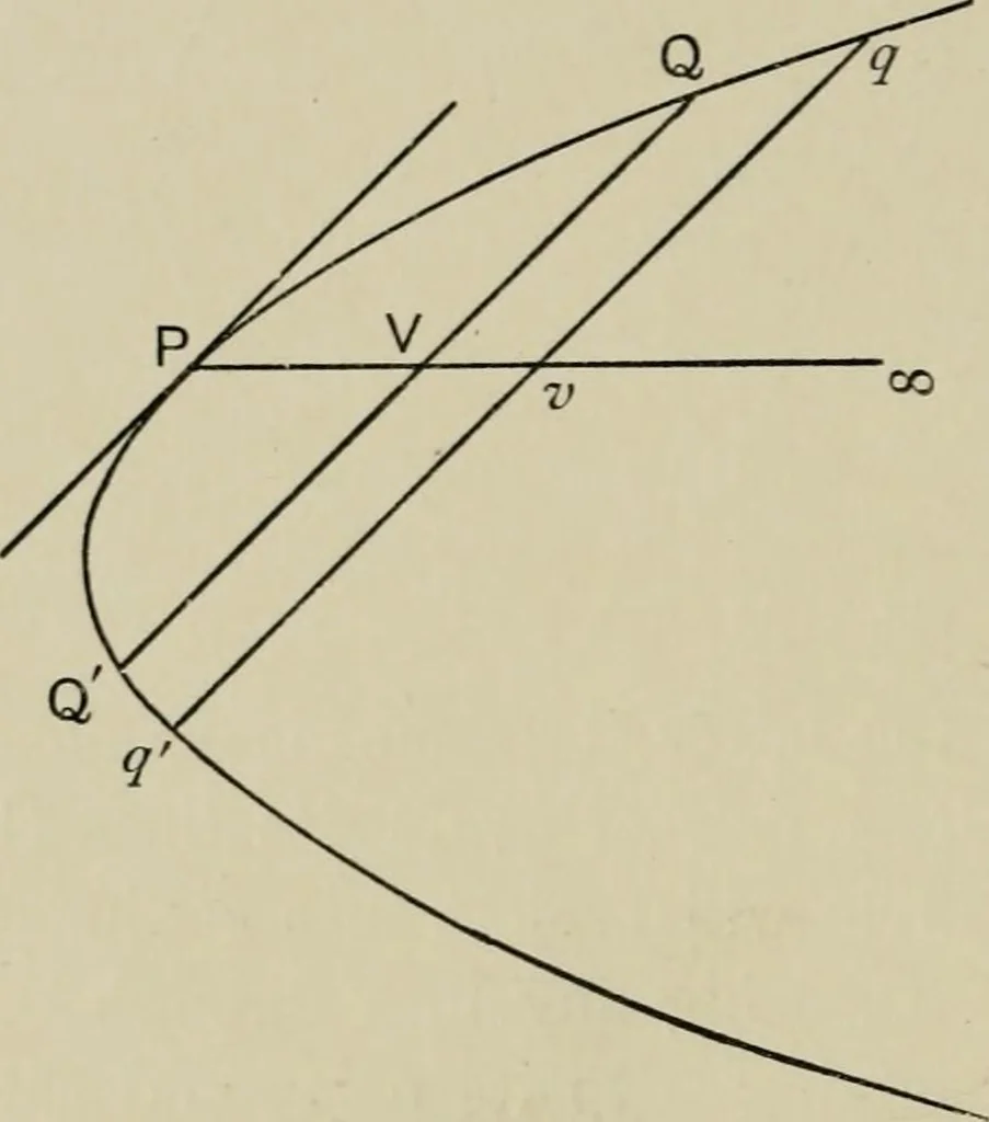 An illustration from A first course in projective geometry, 1913, leaf 156