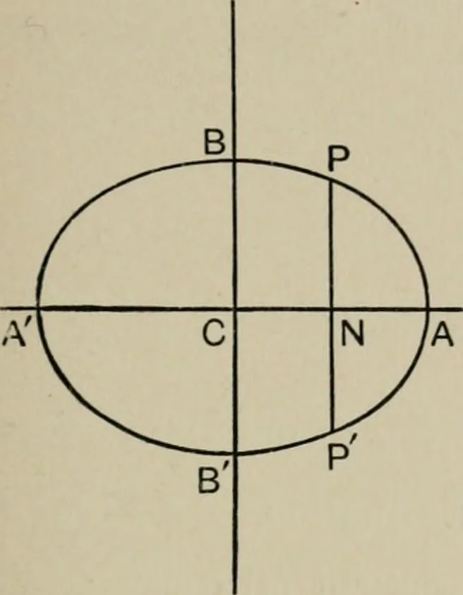 An illustration from A first course in projective geometry, 1913, leaf 157