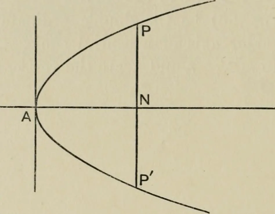 An illustration from A first course in projective geometry, 1913, leaf 158