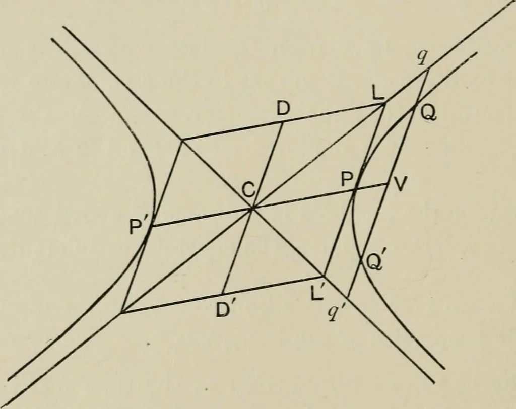 An illustration from A first course in projective geometry, 1913, leaf 160