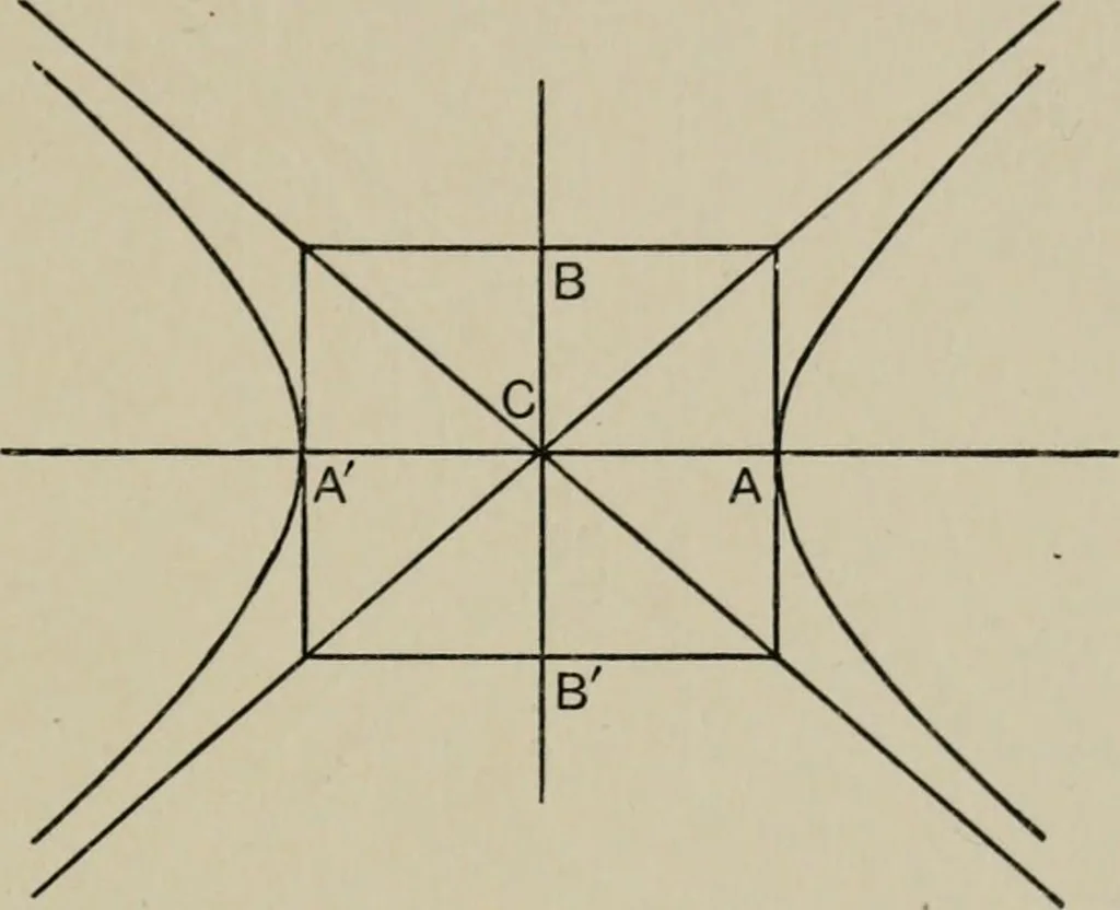 An illustration from A first course in projective geometry, 1913, leaf 161