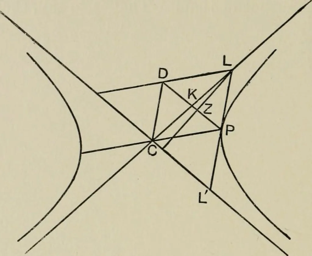 An illustration from A first course in projective geometry, 1913, leaf 164