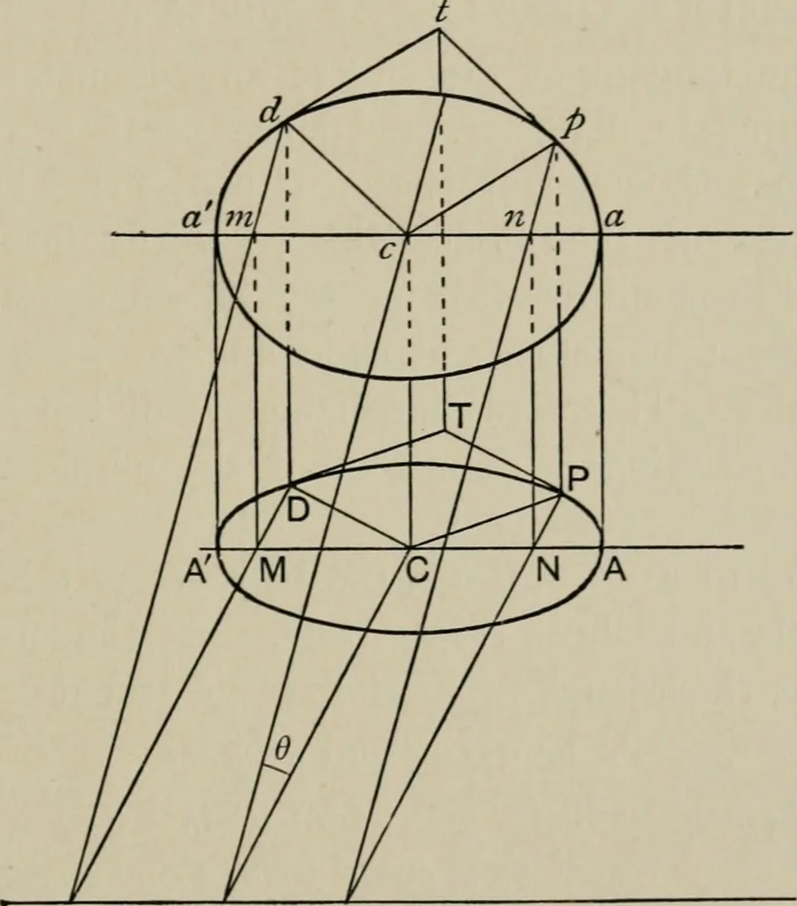 An illustration from A first course in projective geometry, 1913, leaf 165