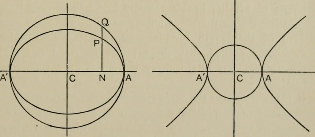 An illustration from A first course in projective geometry, 1913, leaf 167