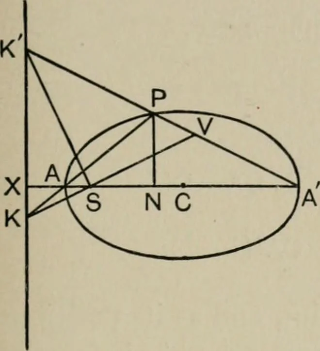 An illustration from A first course in projective geometry, 1913, leaf 173