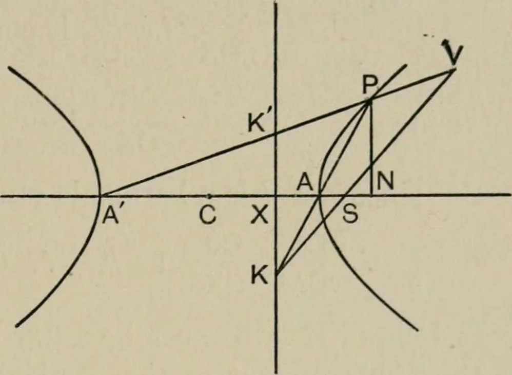 An illustration from A first course in projective geometry, 1913, leaf 173