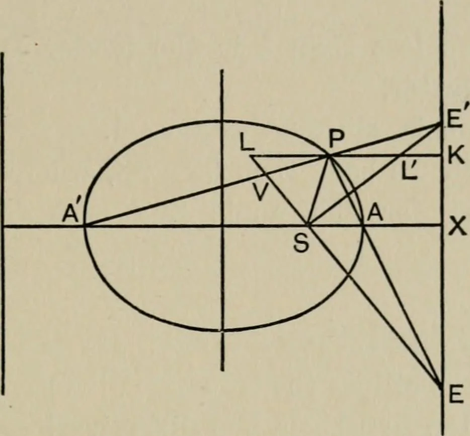 An illustration from A first course in projective geometry, 1913, leaf 179