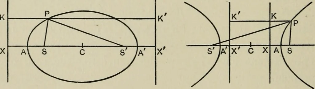An illustration from A first course in projective geometry, 1913, leaf 180