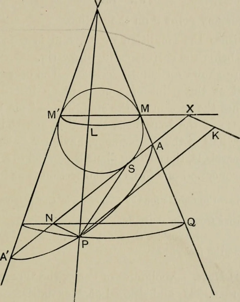 An illustration from A first course in projective geometry, 1913, leaf 185