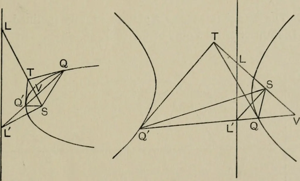An illustration from A first course in projective geometry, 1913, leaf 189