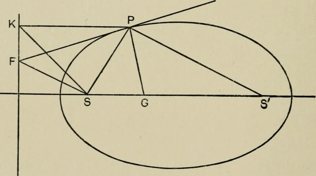 An illustration from A first course in projective geometry, 1913, leaf 190