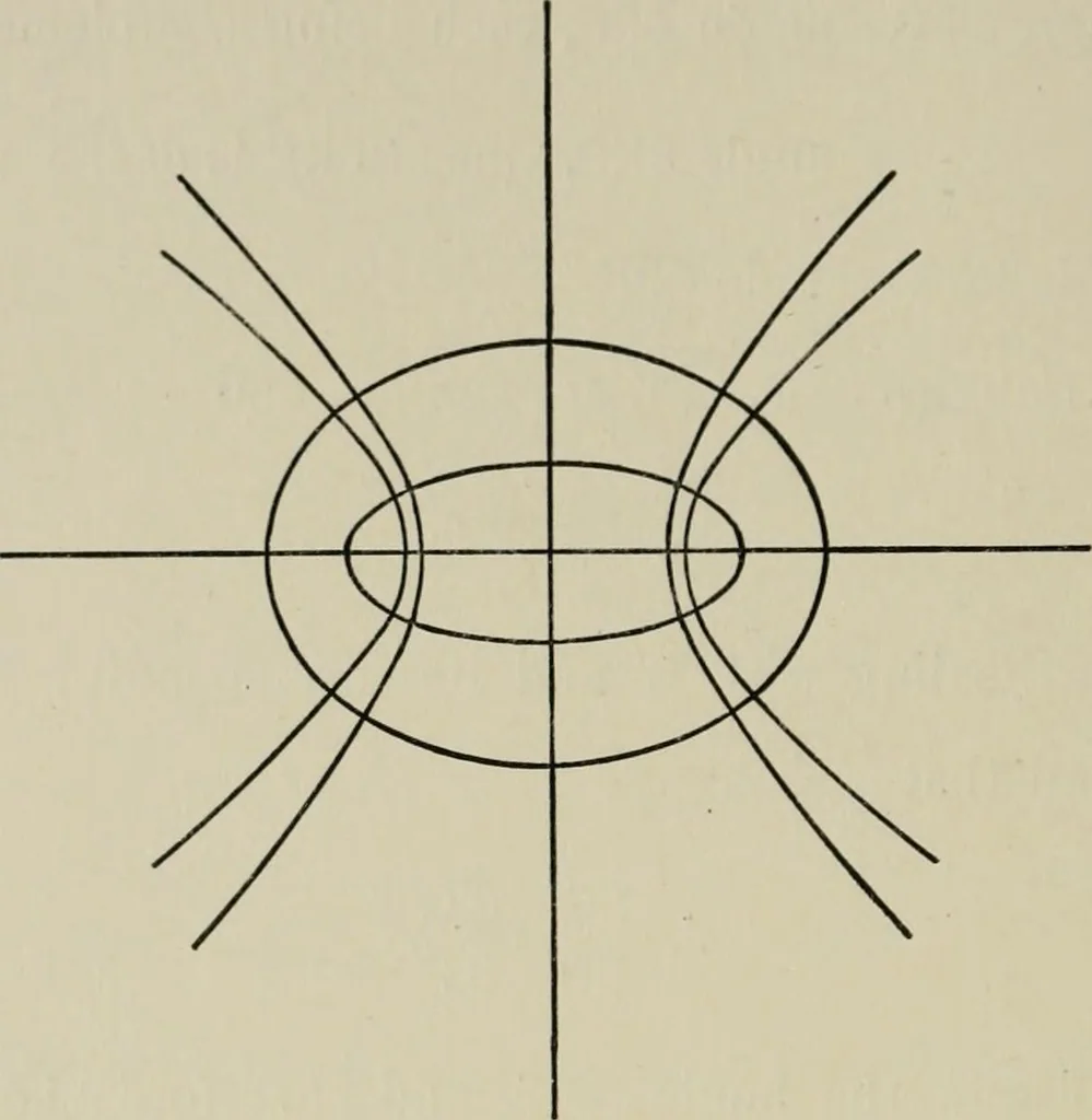 An illustration from A first course in projective geometry, 1913, leaf 192