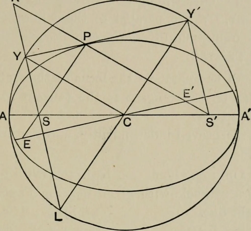 An illustration from A first course in projective geometry, 1913, leaf 193