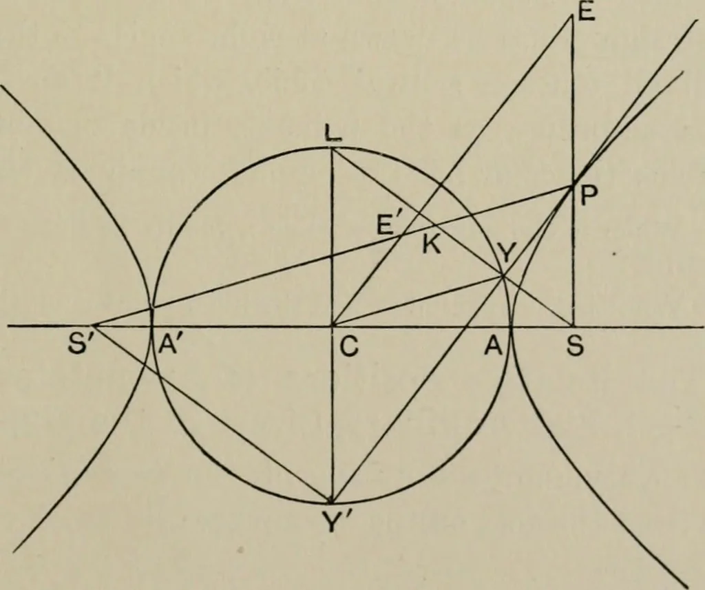An illustration from A first course in projective geometry, 1913, leaf 193