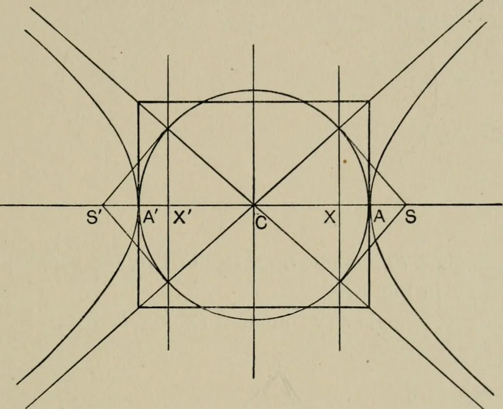 An illustration from A first course in projective geometry, 1913, leaf 195
