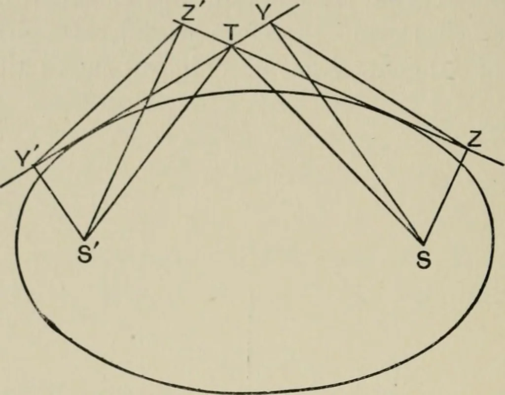 An illustration from A first course in projective geometry, 1913, leaf 196