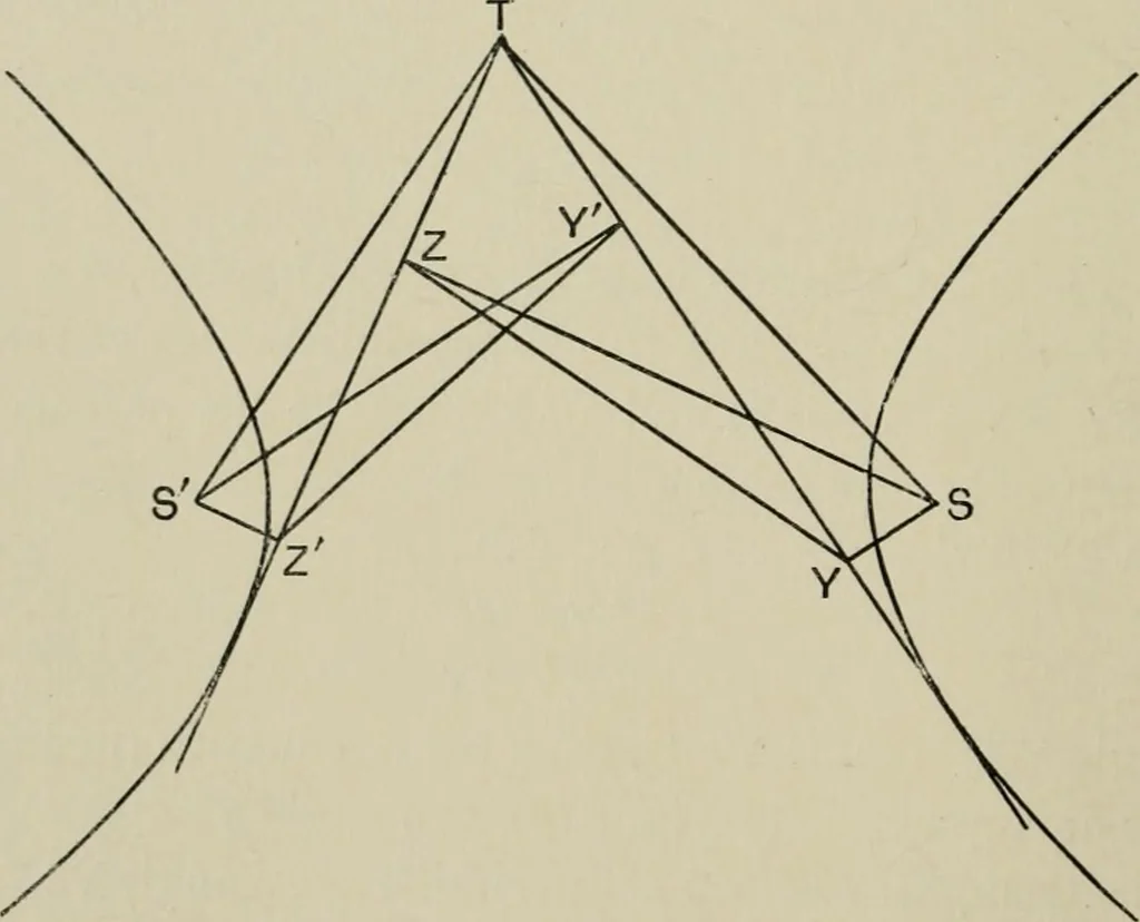 An illustration from A first course in projective geometry, 1913, leaf 196