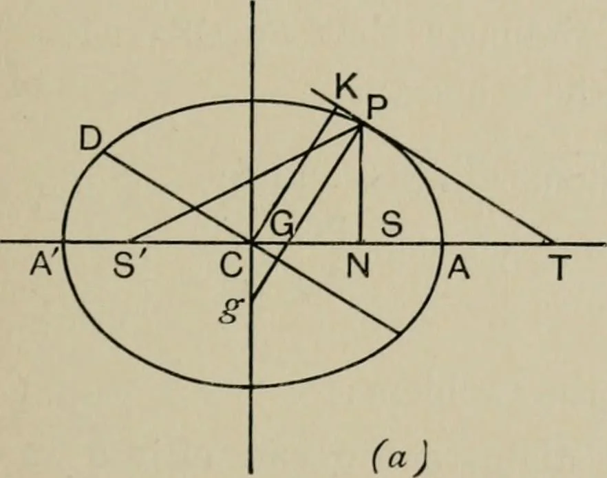 An illustration from A first course in projective geometry, 1913, leaf 197