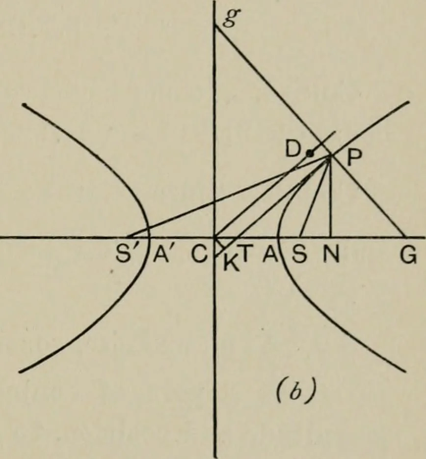 An illustration from A first course in projective geometry, 1913, leaf 197
