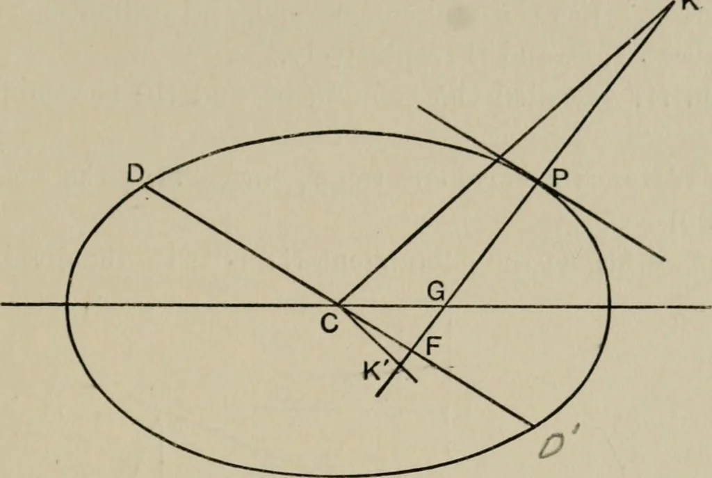 An illustration from A first course in projective geometry, 1913, leaf 199