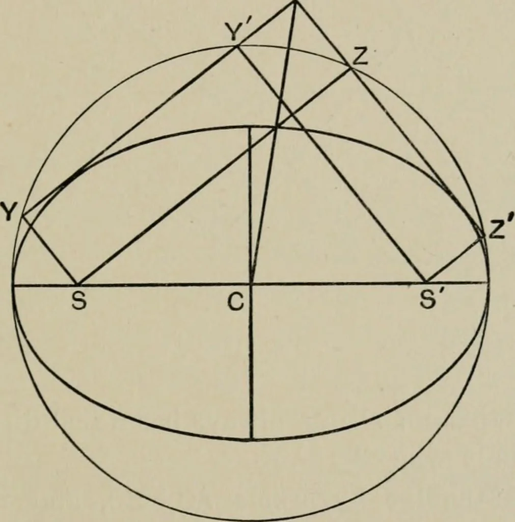 An illustration from A first course in projective geometry, 1913, leaf 201