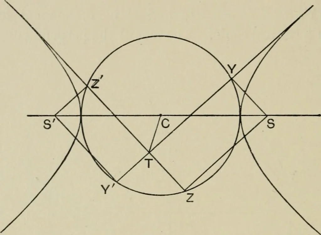An illustration from A first course in projective geometry, 1913, leaf 202