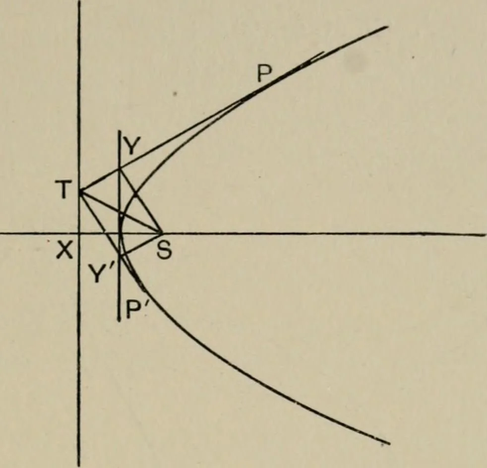 An illustration from A first course in projective geometry, 1913, leaf 203