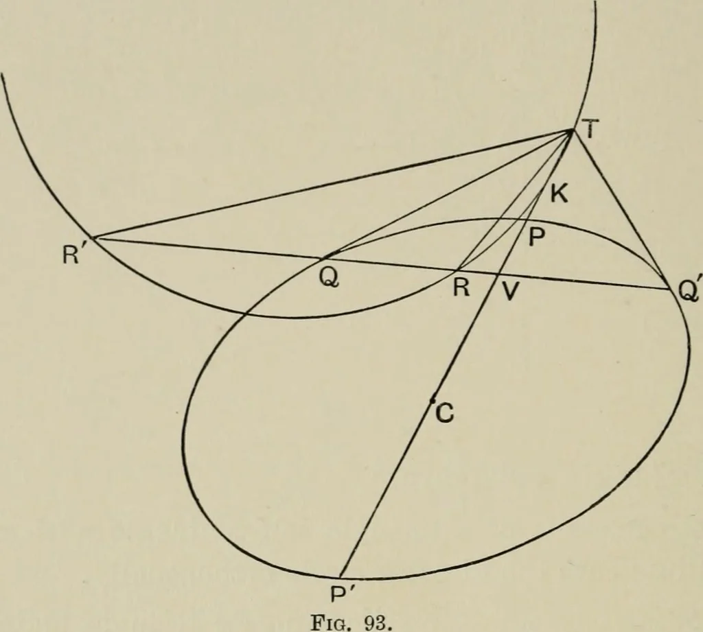 An illustration from A first course in projective geometry, 1913, leaf 204