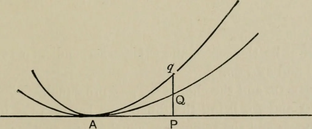 An illustration from A first course in projective geometry, 1913, leaf 205