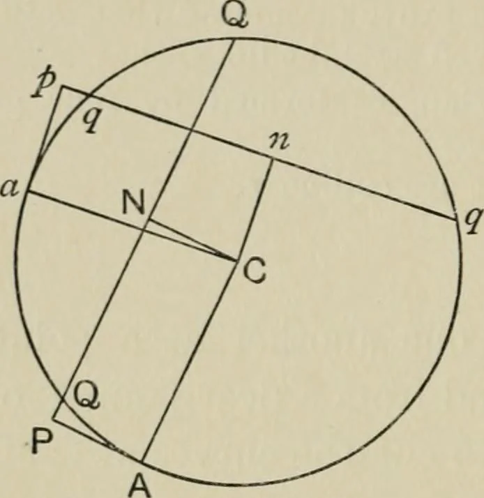 An illustration from A first course in projective geometry, 1913, leaf 206