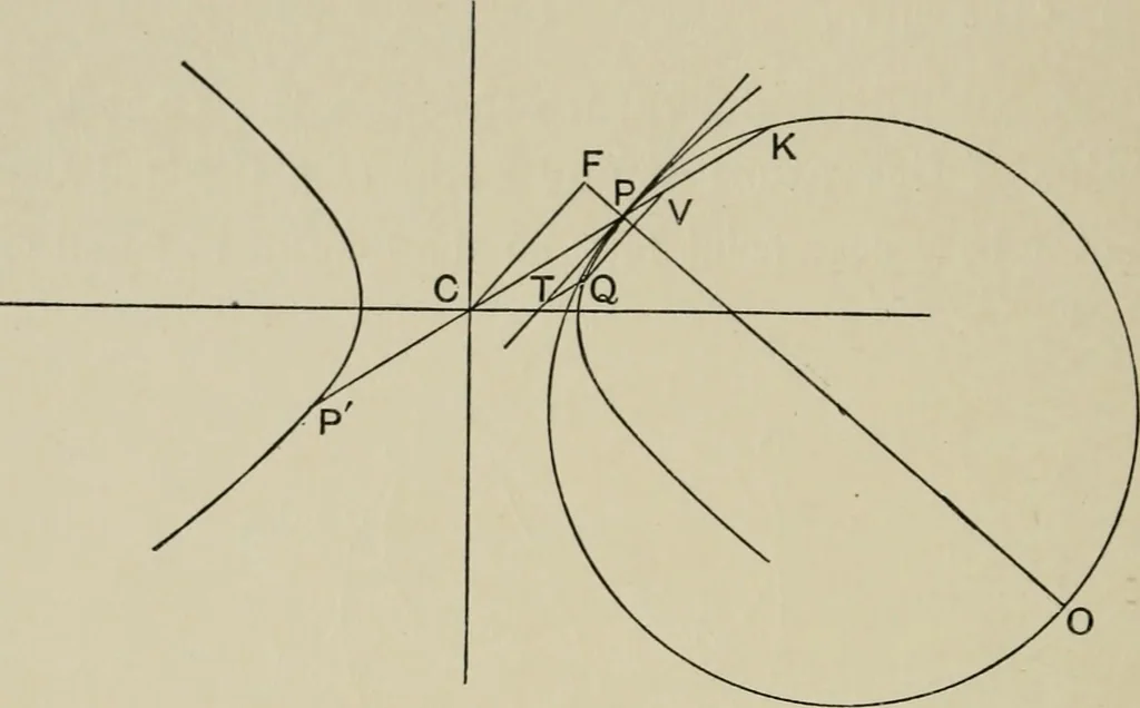 An illustration from A first course in projective geometry, 1913, leaf 210