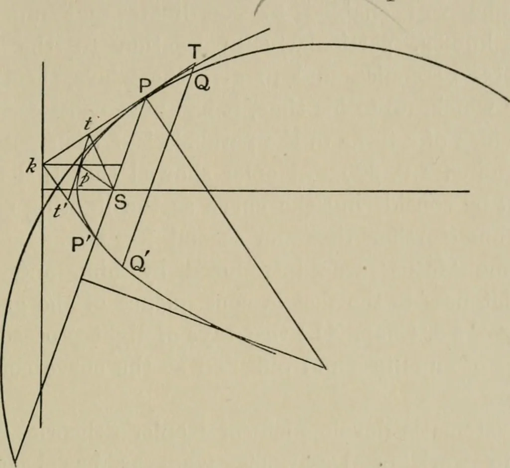 An illustration from A first course in projective geometry, 1913, leaf 211