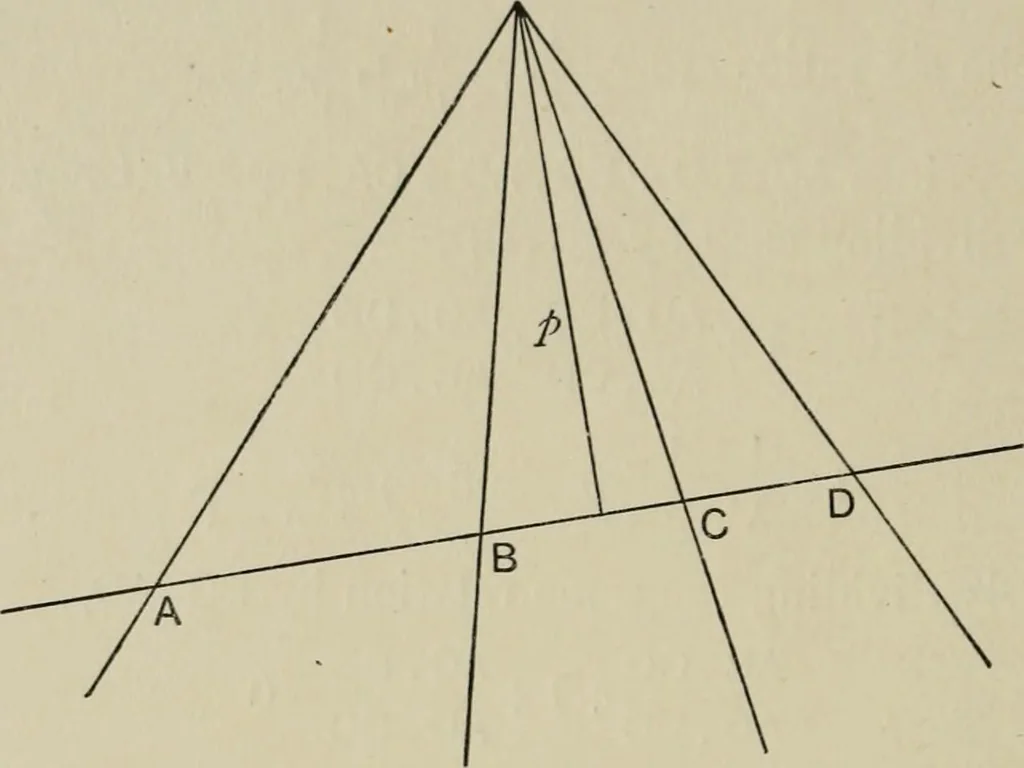 An illustration from A first course in projective geometry, 1913, leaf 218