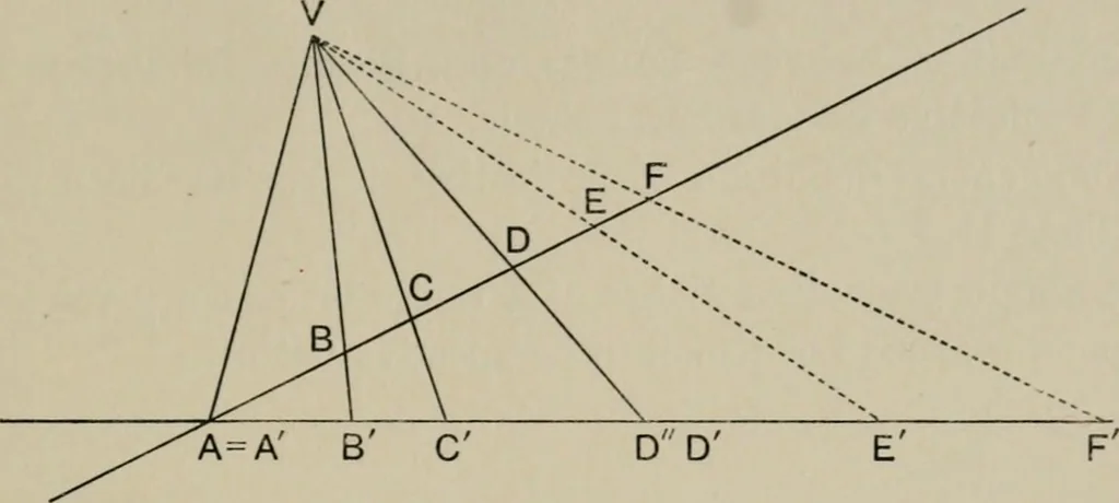 An illustration from A first course in projective geometry, 1913, leaf 229