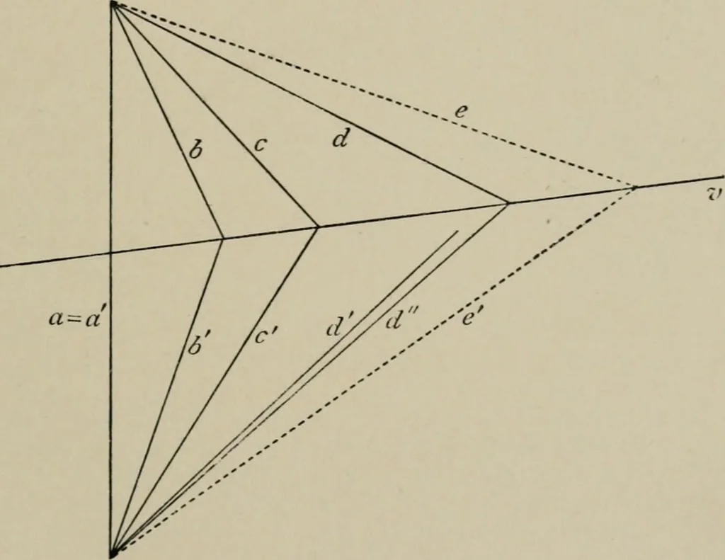 An illustration from A first course in projective geometry, 1913, leaf 229