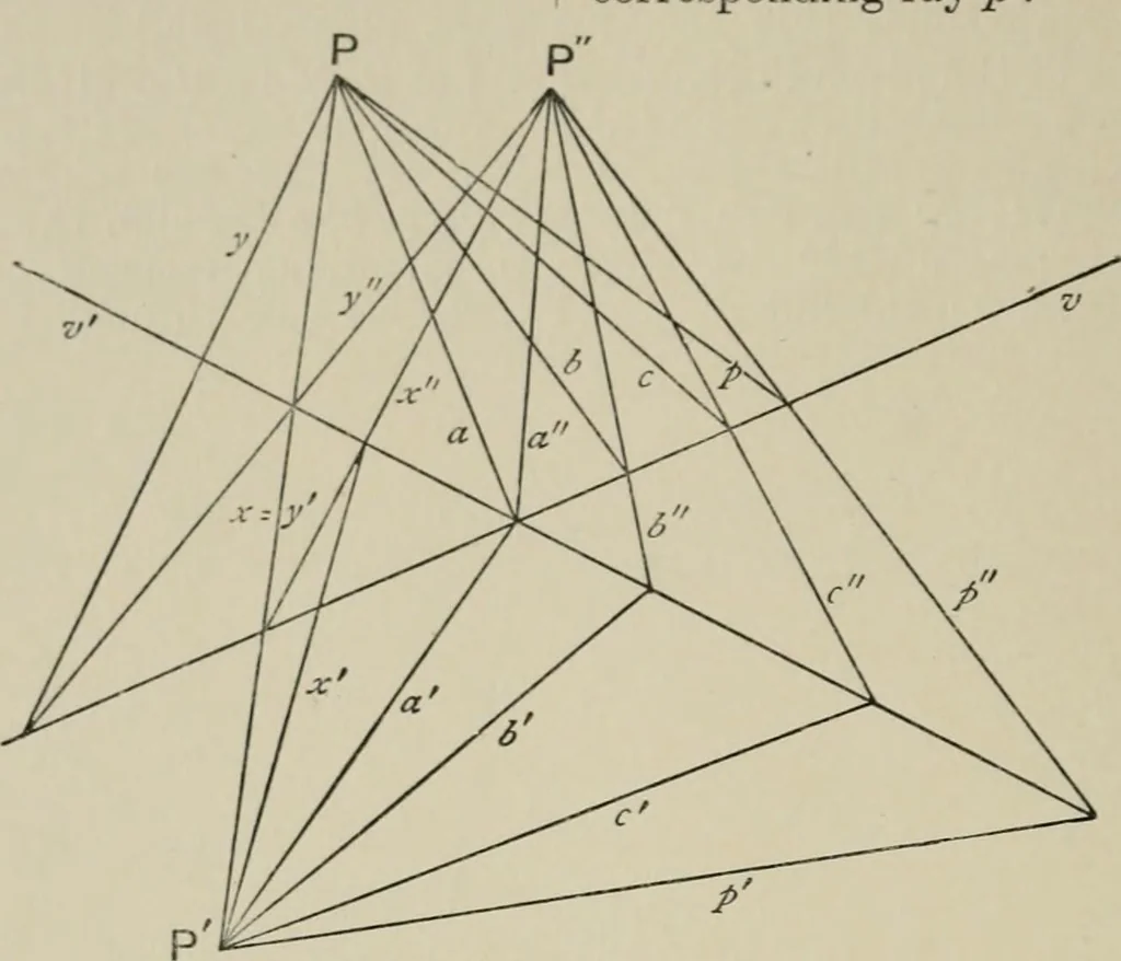 An illustration from A first course in projective geometry, 1913, leaf 232