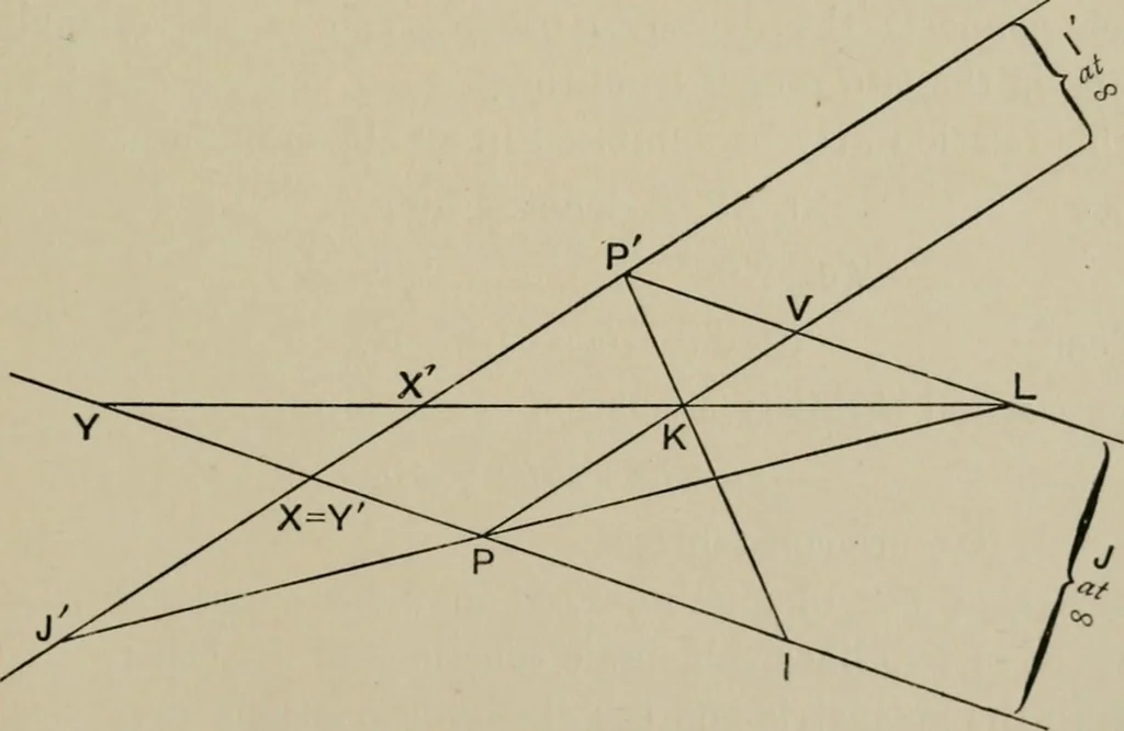 An illustration from A first course in projective geometry, 1913, leaf 235