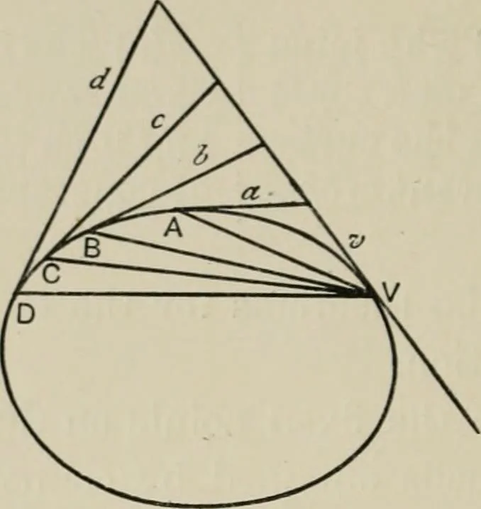 An illustration from A first course in projective geometry, 1913, leaf 242
