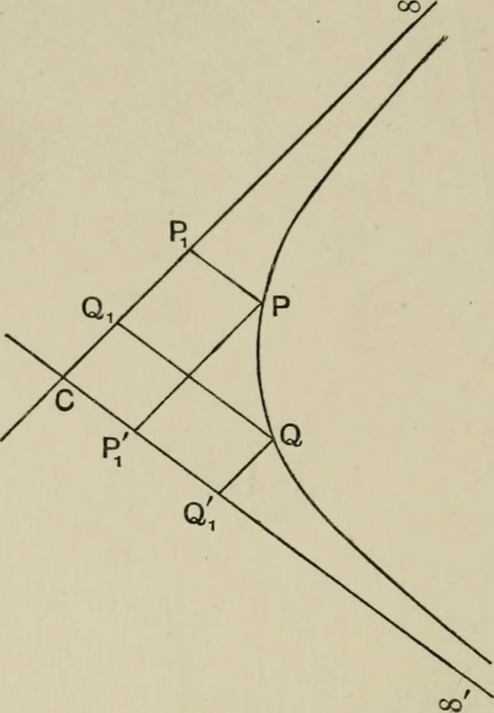 An illustration from A first course in projective geometry, 1913, leaf 244