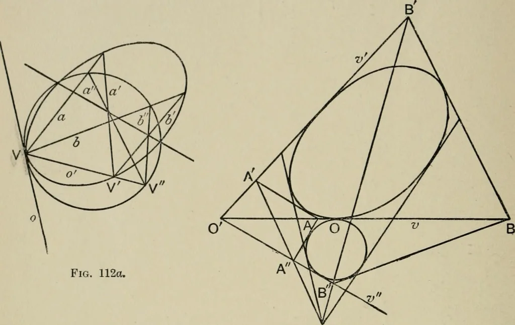 An illustration from A first course in projective geometry, 1913, leaf 248
