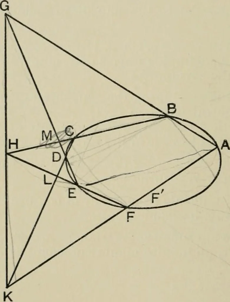 An illustration from A first course in projective geometry, 1913, leaf 256