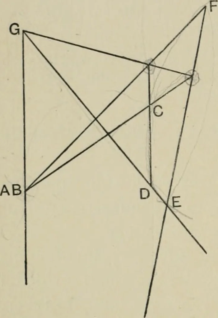An illustration from A first course in projective geometry, 1913, leaf 260